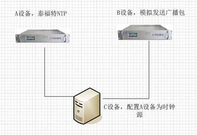 NTP廣播模式配置