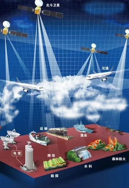 北斗導航授時定位應用