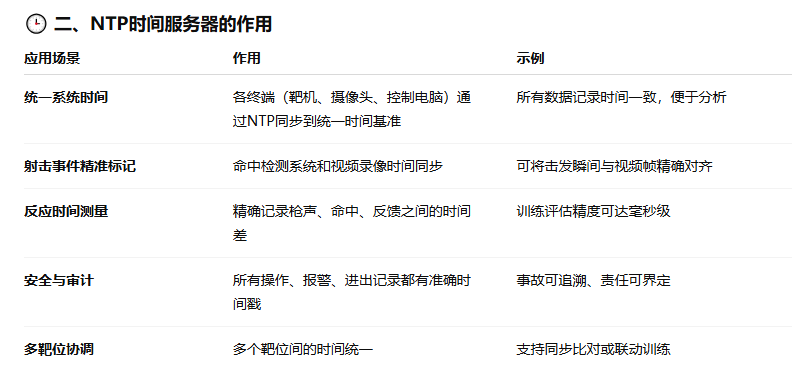 NTP時間服務器在射擊場中的應用